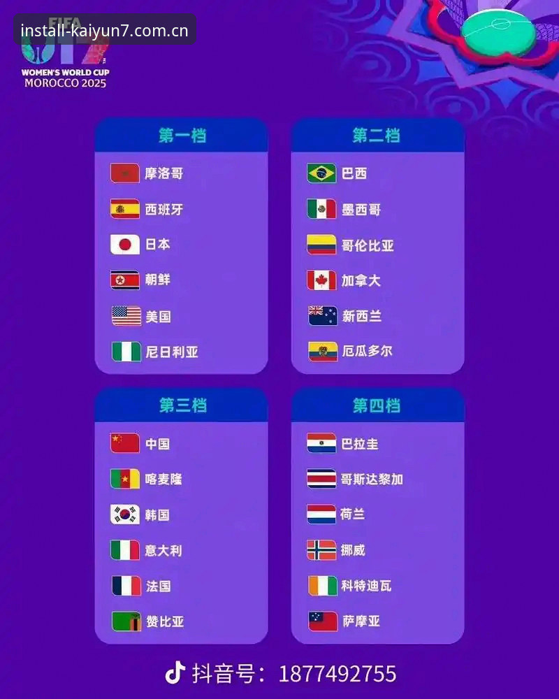 U17世界杯抽签揭晓，3大看点解析中国男女足的卡塔尔与摩洛哥之旅